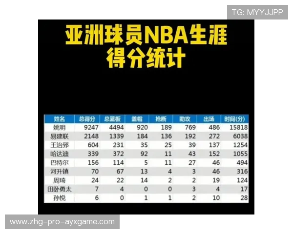 NBA球员生涯转型案例，nba球员生涯转型案例分析